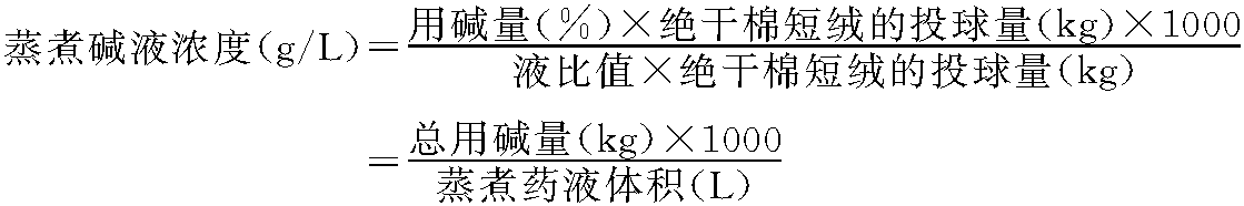 3.3.3 影響蒸煮的因素